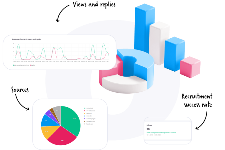 Analyzing the success of your sources