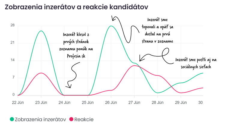 štatistiky_efektivita náborov