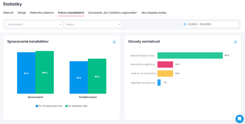 štatistiky_práca s uchádzačmi